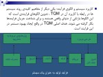 دانلود پاورپوینت مدیریت جامع کیفیت TQM با 51 اسلاید برای رشته مدیریت-1