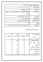 دانلود پروژه کارآفرینی تاسیس شرکت کامپیوتری با 55 صفحه word-1