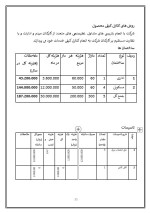 دانلود پروژه کارآفرینی تاسیس شرکت کامپیوتری با 55 صفحه word-1