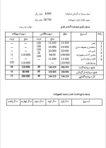 دانلود پروژه کارآفرینی طرح عقیق تراشی با 13 صفحه word-1