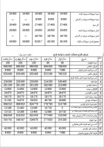 دانلود پروژه کارآفرینی طرح عقیق تراشی با 13 صفحه word-1