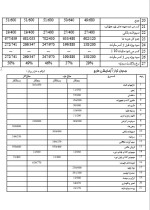 دانلود پروژه کارآفرینی طرح عقیق تراشی با 13 صفحه word-1