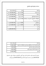 دانلود پروژه کارآفرینی نوشابه بدون گاز با 16 صفحه word-1