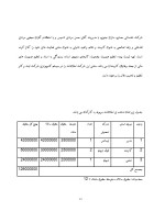 دانلود گزارش کارآموزی حساب سازان جنوب با 51 صفحه word-1