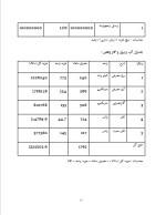 دانلود گزارش کارآموزی حساب سازان جنوب با 51 صفحه word-1
