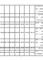 دانلود گزارش کارآموزی سد و نیروگاه کارون 3 با 117 صفحه word-1