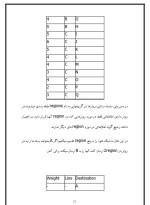 دانلود مقاله الگوریتم های مسیریابی با 14 صفحه Word برای رشته کامپیوتر-1