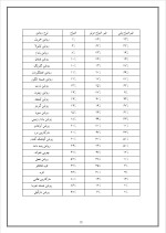 دانلود مقاله روغنهای خوراکی با 18 صفحه Word برای رشته صنایع غذایی-1
