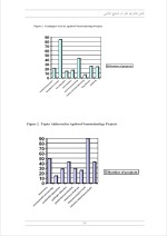 دانلود مقاله نقش فناوری نانو در صنایع غذایی با 28 صفحه Word برای رشته صنایع غذایی-1