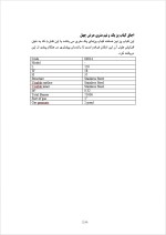 دانلود گزارش کارآموزی شرکت تولید اجاق گاز با 23 صفحه word-1