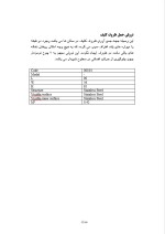 دانلود گزارش کارآموزی شرکت تولید اجاق گاز با 23 صفحه word-1