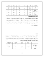 دانلود گزارش کارآموزی آزمایشات شیمیایی لبنیات با 40 صفحه word-1