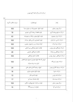 دانلود گزارش کارآموزی بهمن موتور با 84 صفحه word-1