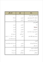 دانلود گزارش کارآموزی سد و نیروگاه کارون 3 با 42 صفحه word-1