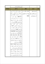 دانلود گزارش کارآموزی سد و نیروگاه کارون 3 با 42 صفحه word-1