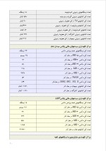 دانلود گزارش کارآموزی شرکت سهامی مخابرات با 20 صفحه word-1
