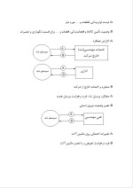 دانلود گزارش کارآموزی شرکت صنایع چدن پارس( نت ) با 60 صفحه word-1