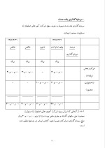 دانلود گزارش کارآموزی شرکت ساختمانی با 33 صفحه word-1