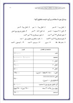 دانلود گزارش کارآموزی طراحی و نصب شبکه Lan با 27 صفحه word-1