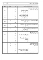 دانلود گزارش کارآموزی پیمانکاری در ایران با 59 صفحه word-1