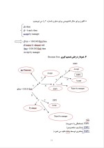 دانلود گزارش کارآموزی چشم پزشکی یا مدیریت با 24 صفحه word-1