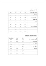 دانلود گزارش کارآموزی کارخانه فرش با 24 صفحه word-1