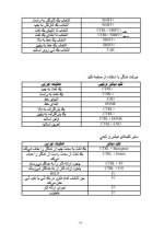 دانلود مقاله درمورد نرم افزار پاورپوینت با 54 صفحه Word برای رشته کامپیوتر-1