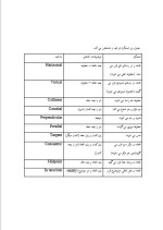 دانلود مقاله درمورد نرم افزار Solid work با 46 صفحه Word برای رشته کامپیوتر-1