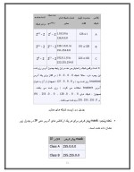 دانلود مقاله شرایط لازم برای دریافت مدرک CCNA با 90 صفحه Word برای رشته کامپیوتر-1