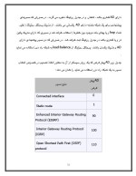 دانلود مقاله شرایط لازم برای دریافت مدرک CCNA با 90 صفحه Word برای رشته کامپیوتر-1