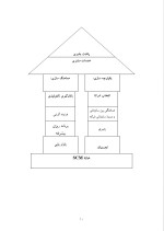 دانلود پروژه مدیریت زنجیره تأمین SCM با 45 صفحه word برای رشته مدیریت-1