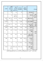 دانلود پروژه مدیریت مجموعه در محیط الکترونیکی با 19 صفحه word برای رشته مدیریت-1