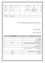 دانلود پروژه مشاوره با 21 صفحه word برای رشته مدیریت-1