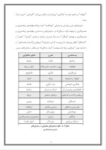 دانلود پروژه مشخصات سازمان‌های پیشگام با 31 صفحه word برای رشته مدیریت-1