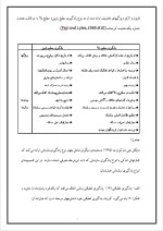 دانلود پروژه نظریه‌ سازمان‌های یادگیرنده‌ با 57 صفحه word برای رشته مدیریت-1