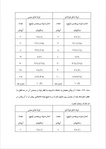 دانلود پروژه نگهداری مهندسی مدیریت با 74 صفحه word برای رشته مدیریت-1