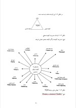 دانلود پروژه کیفیت با 65 صفحه word برای رشته مدیریت-1