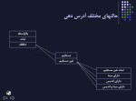 دانلود پاورپوینت اصول برنامه نویسی به زبان اسمبلی با 251 اسلاید ppt برای رشته کامپیوتر-1