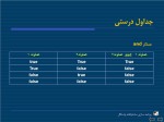 دانلود پاورپوینت برنامه سازی ساخت یافته پاسکال با 329 اسلاید ppt برای رشته کامپیوتر-1