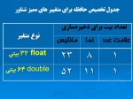 دانلود پاورپوینت برنامه سازی پیشرفته با 567 اسلاید ppt برای رشته کامپیوتر-1