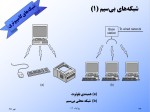 دانلود پاورپوینت درباره شبکه های کامپیوتری با 280 اسلاید ppt برای رشته کامپیوتر-1