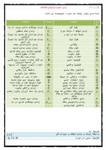 دانلود جزوه ذخیره و بازیابی اطلاعات با 33 صفحه Word برای رشته کامپیوتر-1