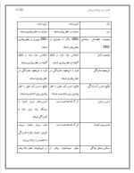 دانلود مقاله اختلالات خلقی با 84 صفحه Word برای رشته روان شناسی-1