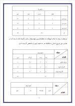 دانلود پروژه نیازسنجی آموزشی پایوران نمسا با 18 صفحه word برای رشته مدیریت-1