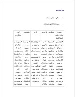 دانلود پروژه پنج نوع مدرسه شش محور سازمانی با 10 صفحه word برای رشته مدیریت-1