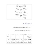دانلود پروژه پنج نوع مدرسه شش محور سازمانی با 10 صفحه word برای رشته مدیریت-1