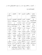 دانلود پروژه پنج نوع مدرسه شش محور سازمانی با 10 صفحه word برای رشته مدیریت-1