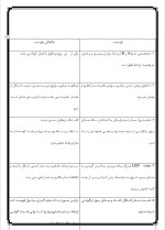 دانلود گزارش کارآموزی بررسی نحوه عملکرد مخابرات دربخش تعمیرات با 49 صفحه word-1