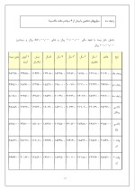 دانلود گزارش کارآموزی شرکت بیمه ایران با 16 صفحه word-1