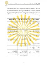 دانلود جزوه آشنایی با معماری معاصر با 167 صفحه pdf برای رشته معماری-1